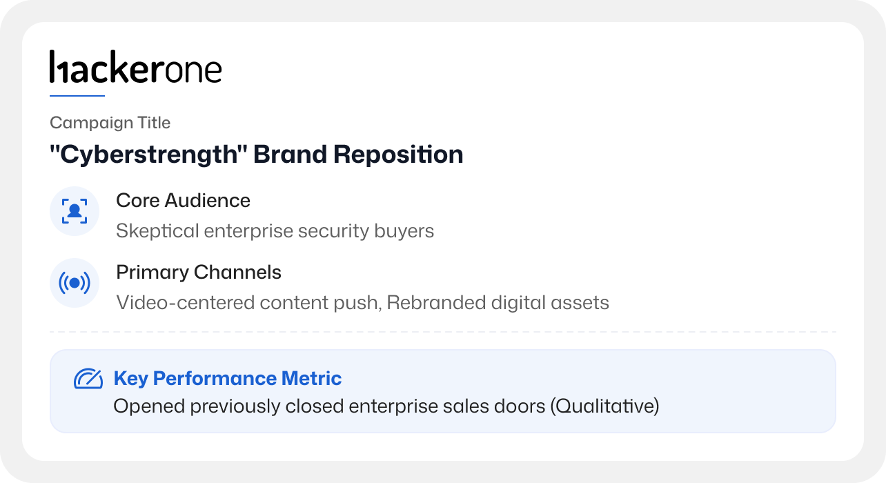 Hackerone b2b marketing